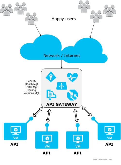 auth api 自定义_xapigatewayauthtype