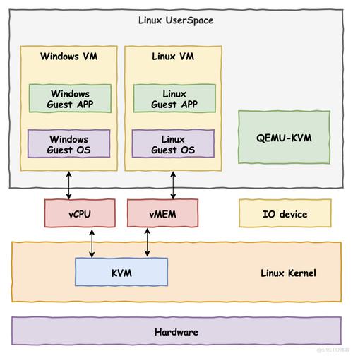 docker集群化_Docker构建