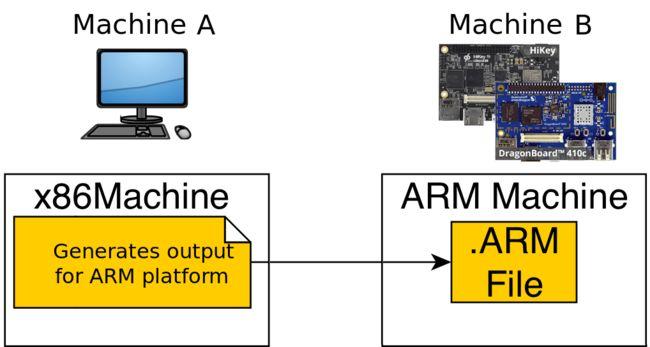 arm交叉编译pc_业务软件编译