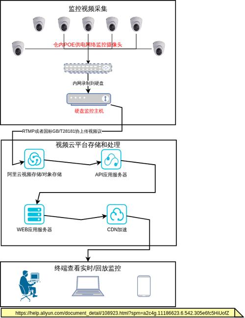 cdn图片如何加载_摄像头加载指定图片