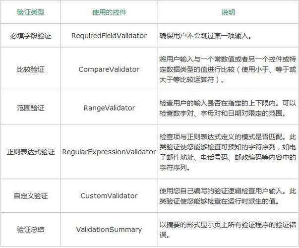 常用web服务器控件_基础控件