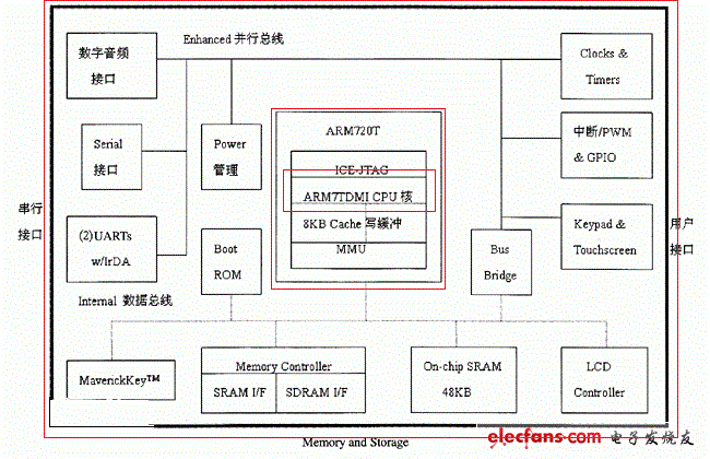 arm架构_Openjdk不支持arm架构