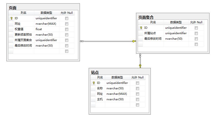 asp 网站地图生成 _生成网站扫描报告