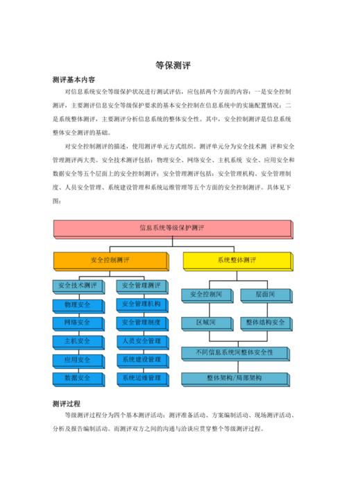 电力系统等保测评_执行等保测评的专业机构是什么