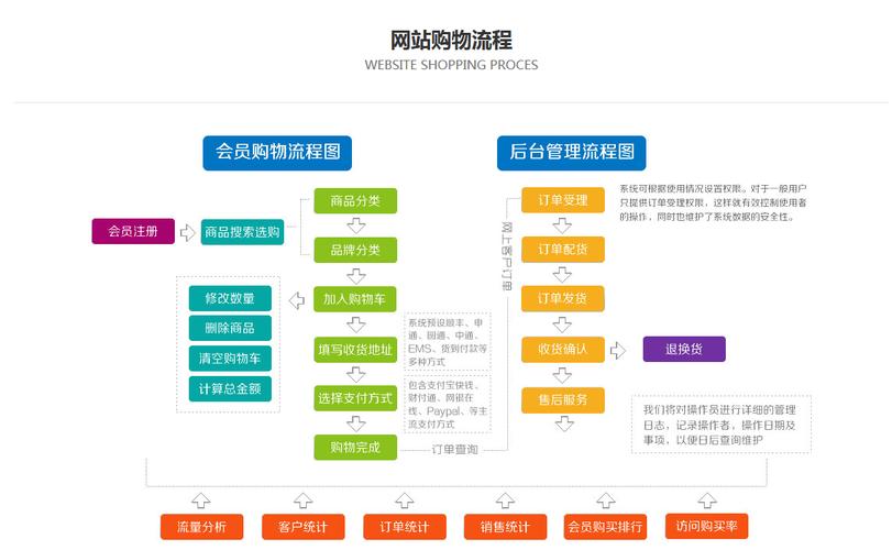 购物网站销售管理_销售管理