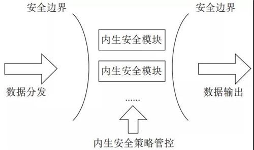 安全模型_启用安全模型