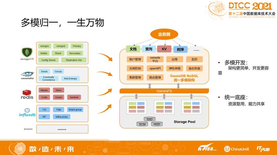 创意项目数据库_产品优势