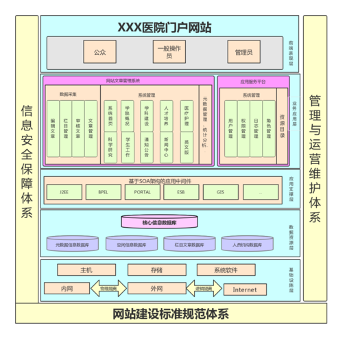 配置多站点_站点配置