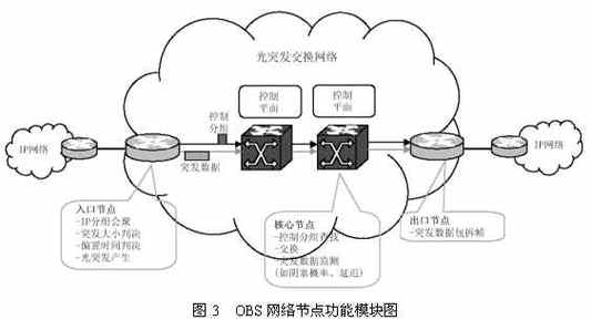 对象存储OBS配置跨区域复制_OBS跨区域复制任务设置