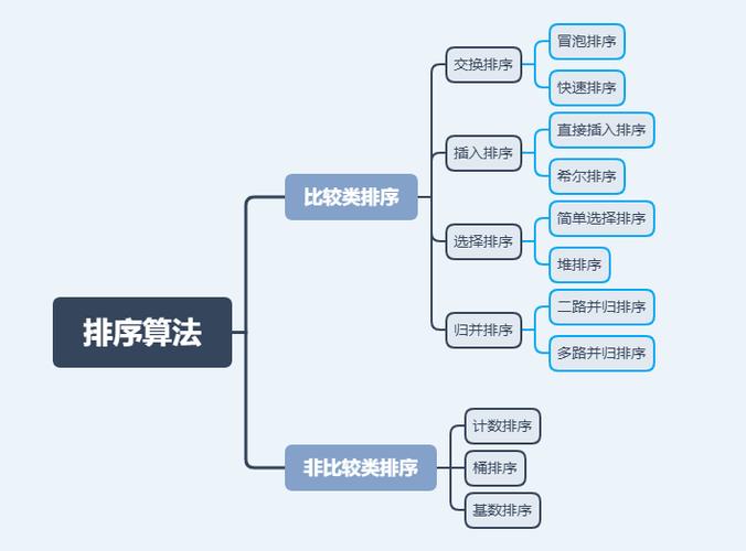 python 数据库排序_排序