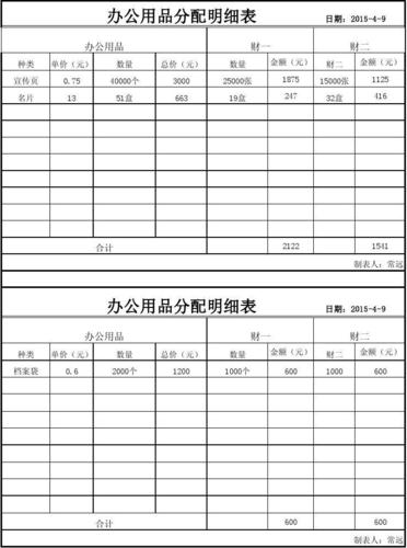 产品需求分配_分配工单