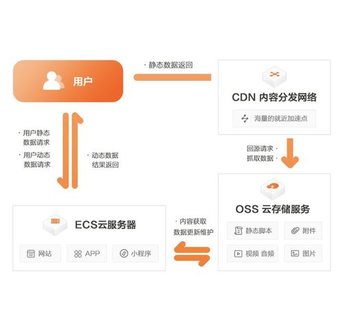 cdn停止访问_如何停止CDN业务