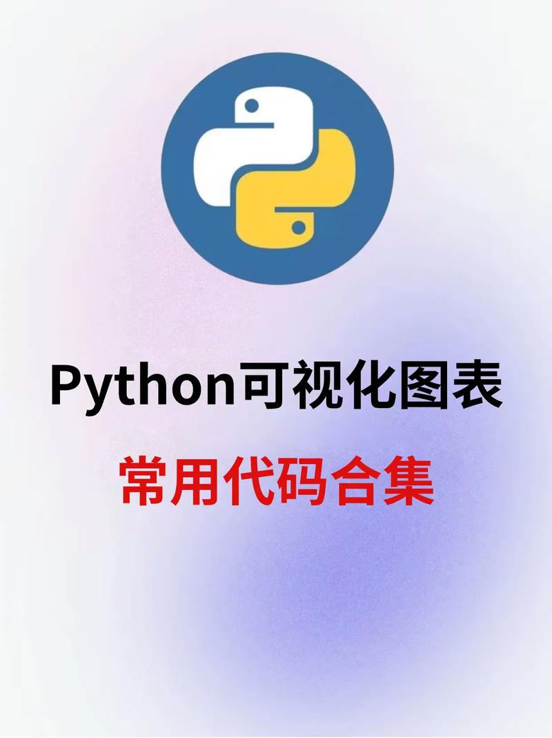python可视化_Python