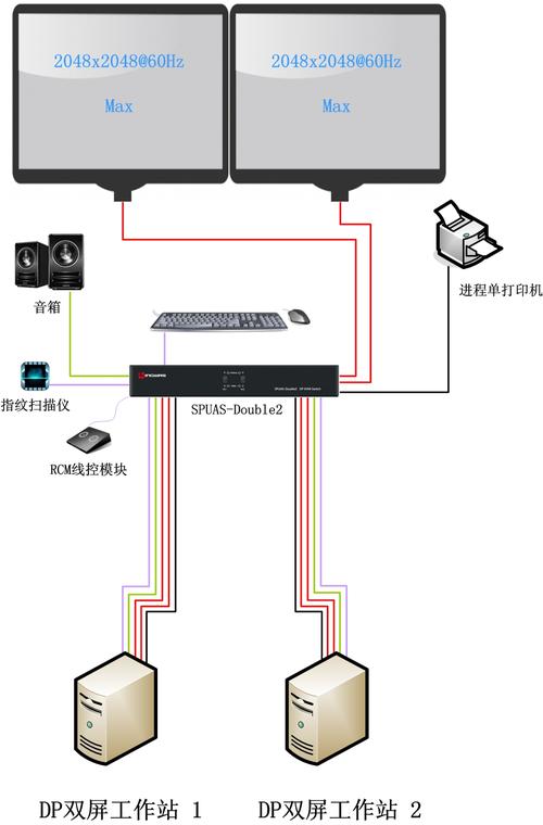 电脑主机和服务器连线长度_双屏连线