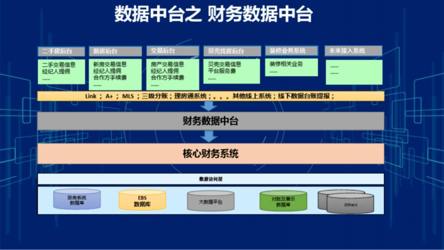 平台型智能硬件_智能会计平台