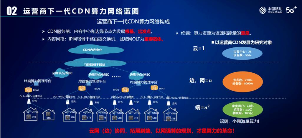 cdn刷新_CDN刷新和预热是必须的吗