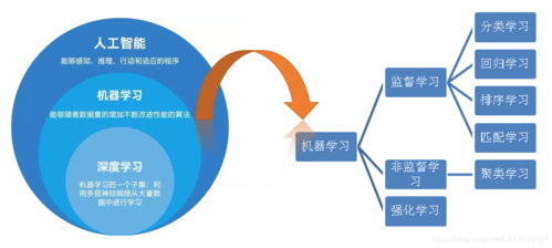 对于机器学习的想法_机器学习端到端场景