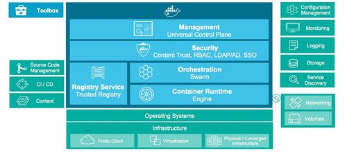 docker供应商_供应商