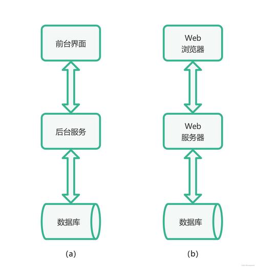 如何理解服务器的类型