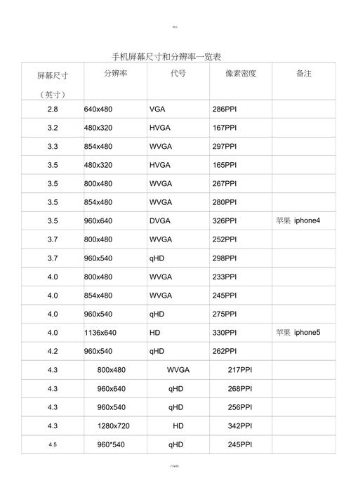 屏幕分辨率多少合适_设置物理分辨率或屏幕密度