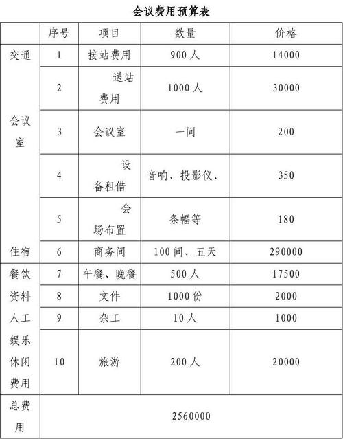 电话会议如何收费_如何收费