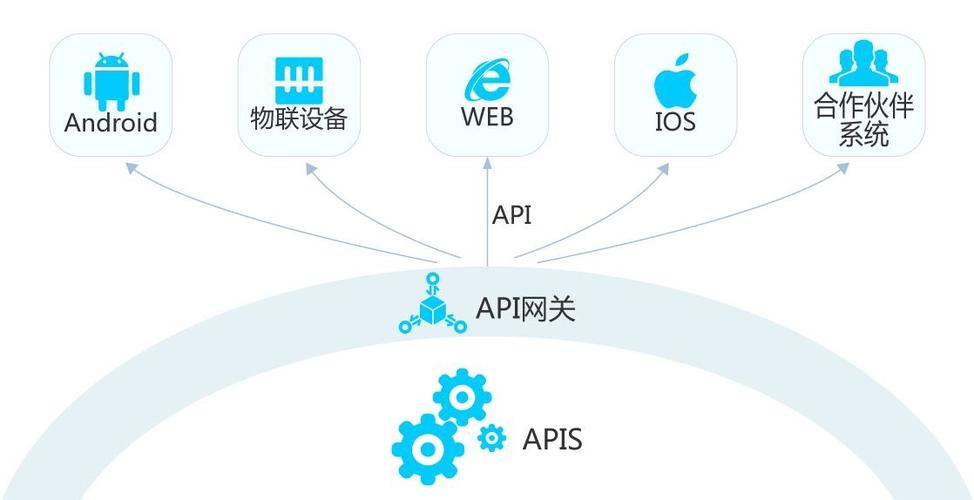 api客户端开发_开发 API