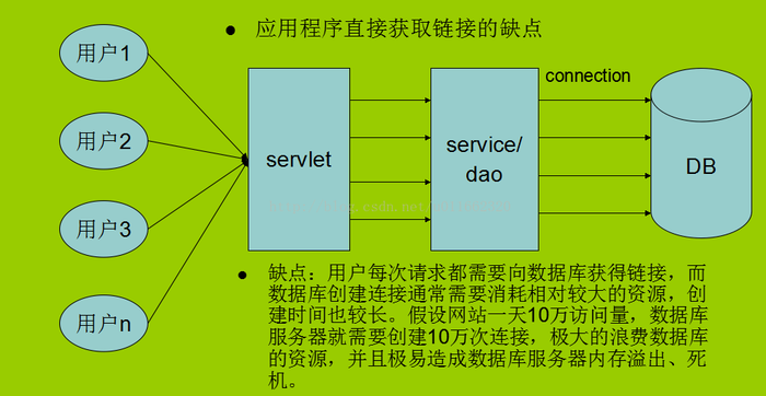 pd15连接mysql数据库_配置云数据库MySQL/MySQL数据库连接