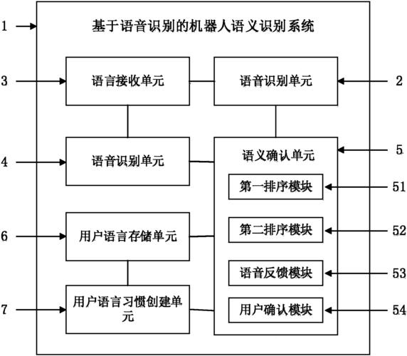 常见语音识别方法_语音通话 VoiceCall