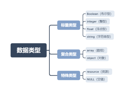 PHP资源管理框架_PHP