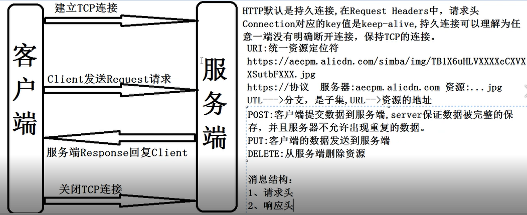 部分安全相关的 HTTP 响应头