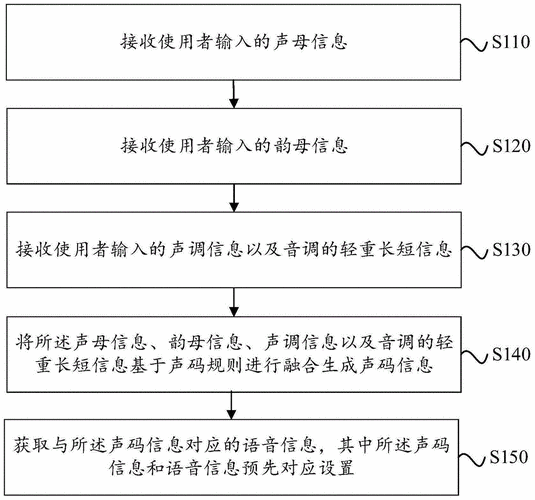 多音色语音合成sdk_使用流程介绍