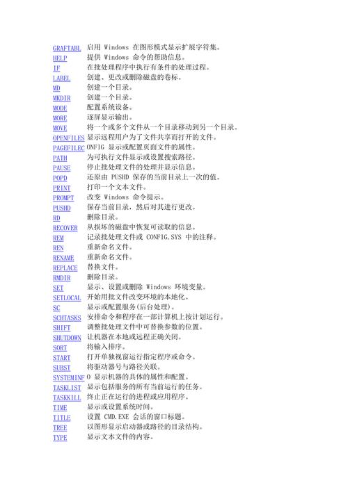 常用指令实例_常用快捷提示词指令