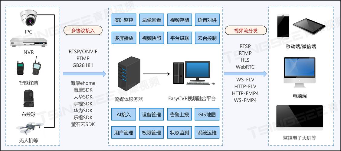 pt 构建中型网络_通过VPN和云连接构建跨境网络连接