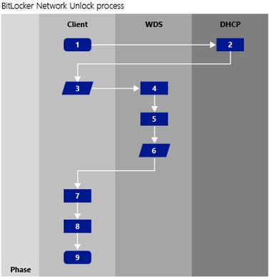 consecutive 获取服务开通信息