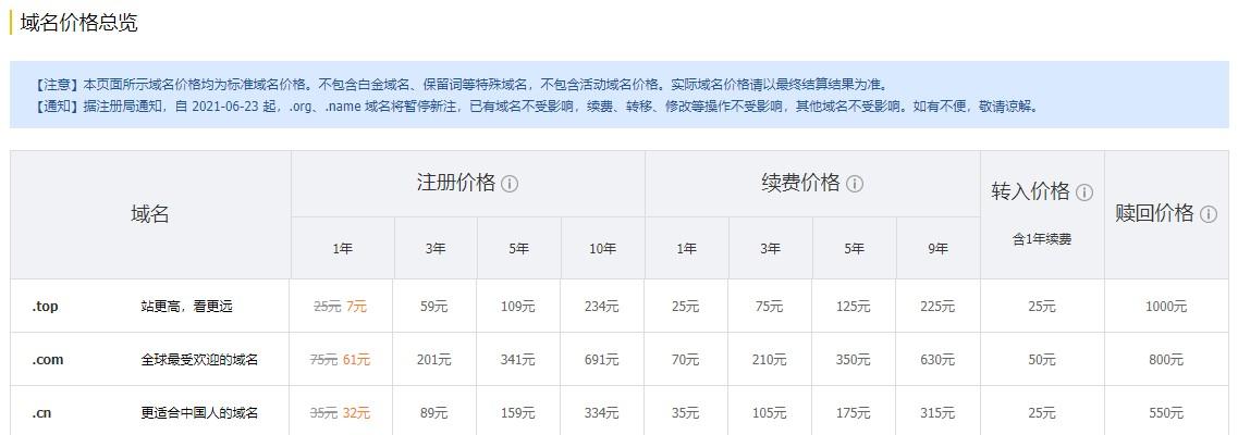 com域名多少_域名续费价格是多少