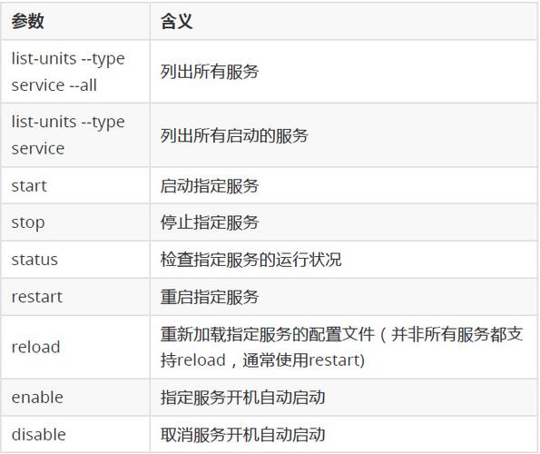 systemctl 命令完全指南（五）