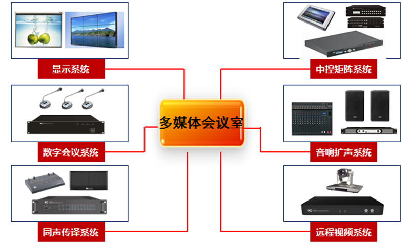 多功能会议系统_更多功能咨询