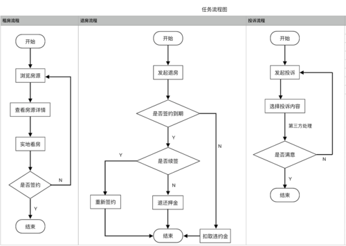 app在线制作平台_制作APP流程