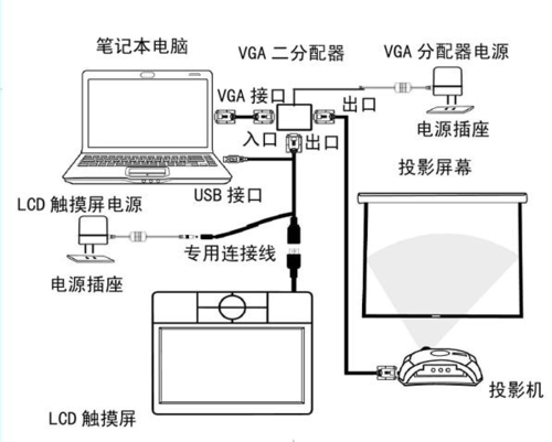 电子白板的安装_Kafka的安装