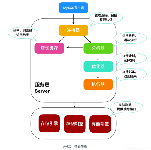 创建mysql数据库管理系统_创建MySQL数据库