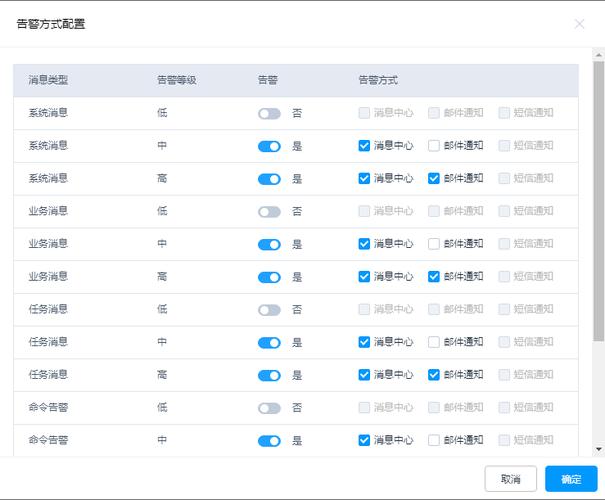 配置waf_通过LTS配置WAF规则的拦截告警