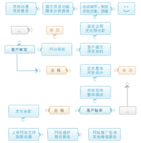 ps教学网站制作步骤_步骤二：开通网站