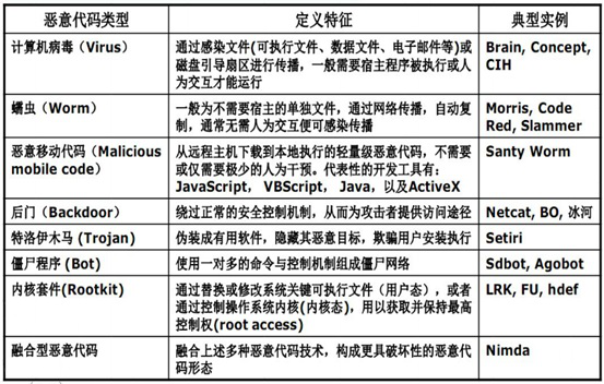 常见ddos攻击类型_什么是DDoS攻击