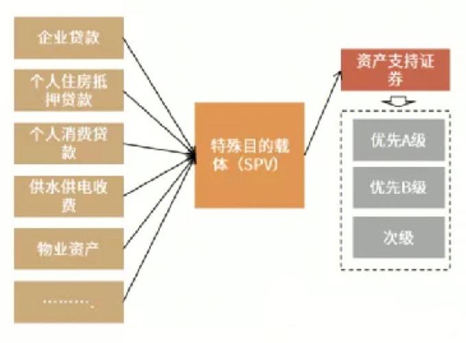 abs资产证券化 _abs