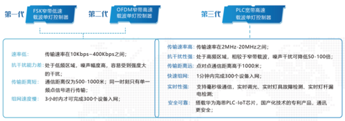 PLC-IoT软件二次开发指南_智能排班二次开发指南