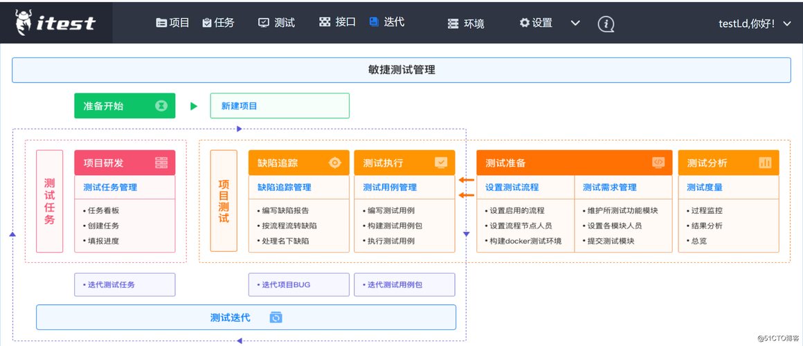 测试管理平台_导读