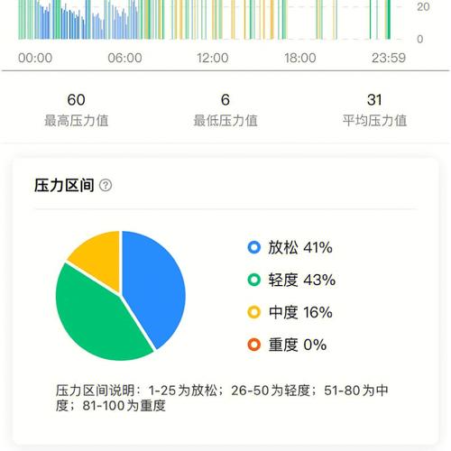 app压力测试数据_压力