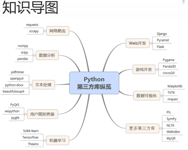 python 数据库 工具包_Python