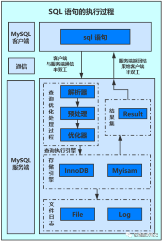 csv数据库管理_CSV Format