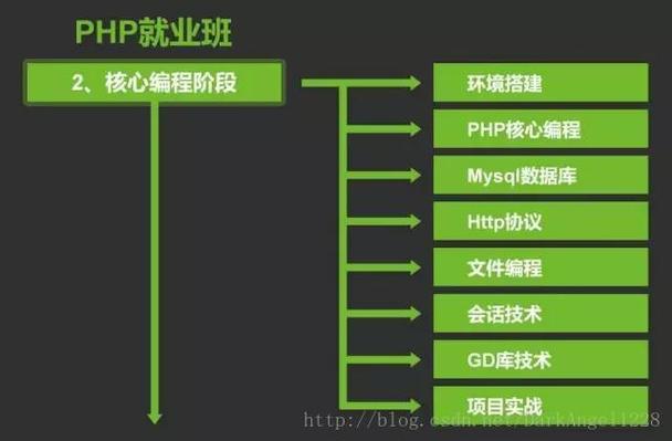 php程序员技能_PHP